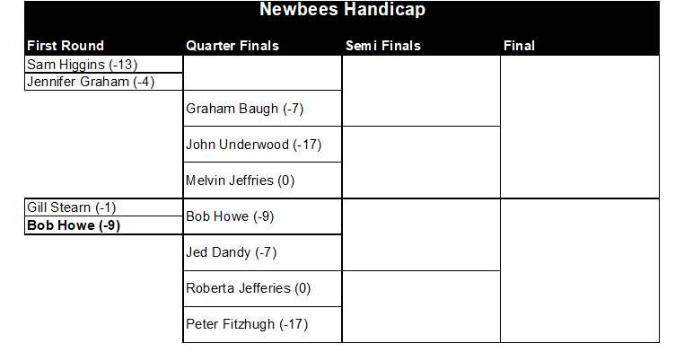Buckingham West End Bowls Club Newbees Handicap 2026