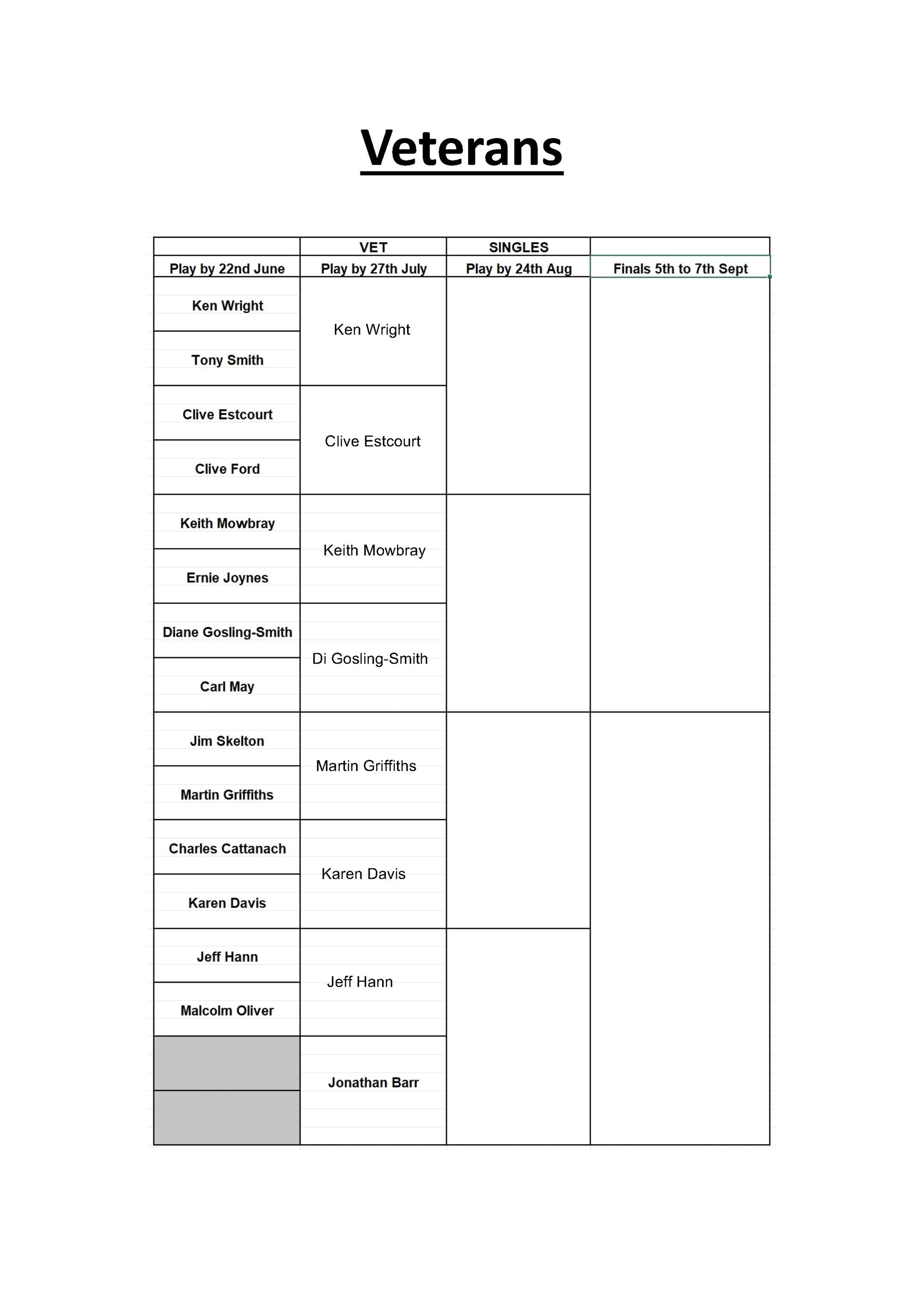 Ledbury Bowling Club Veterans