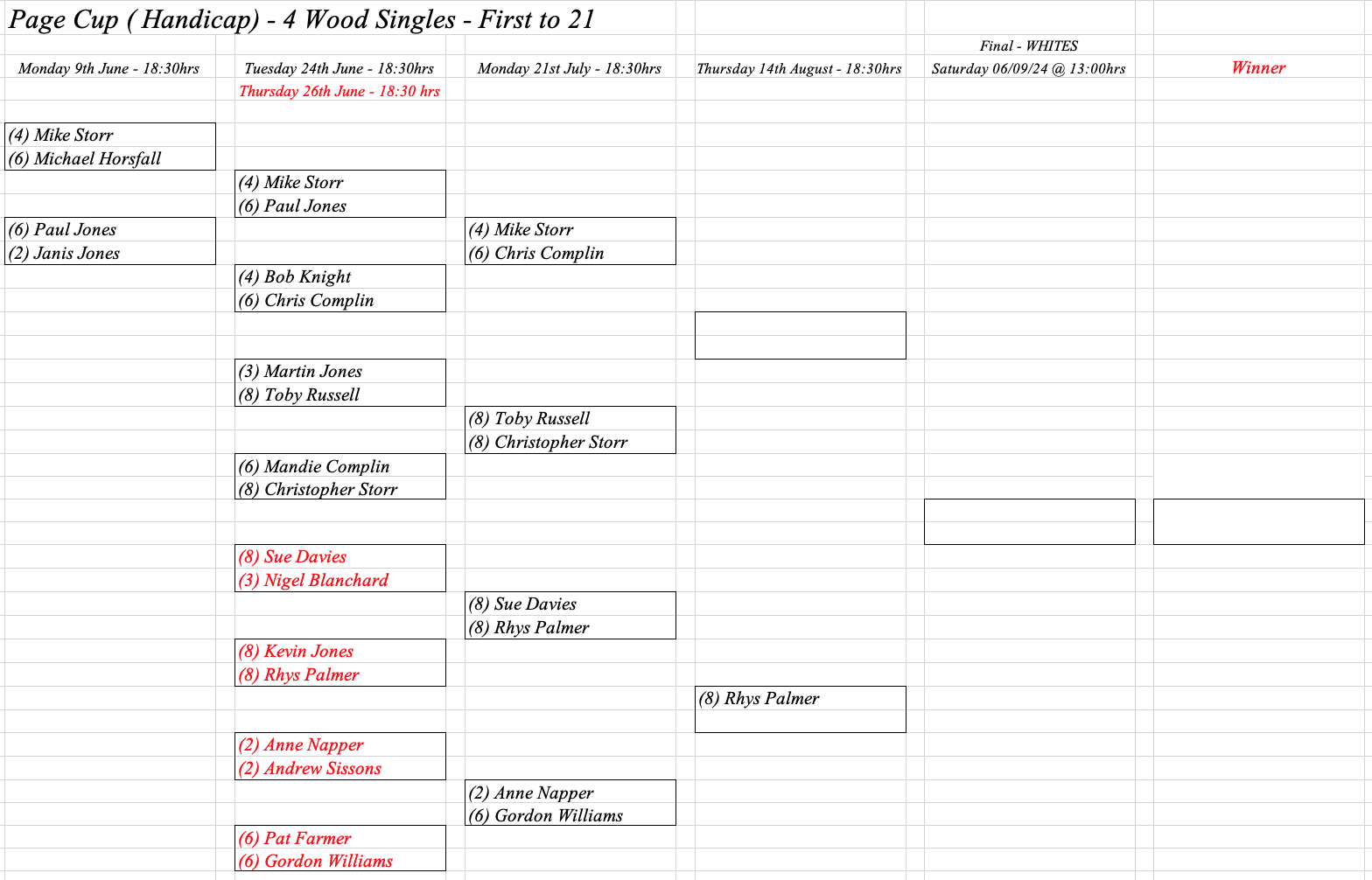 Hereford Bowling Club Page Cup