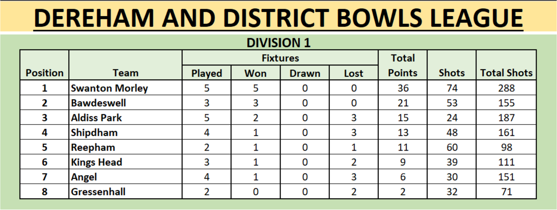 Aldiss Park Bowls Club DEREHAM & DISTRICT 2025 Aldiss Park Bowls Club DEREHAM & DISTRICT 2025