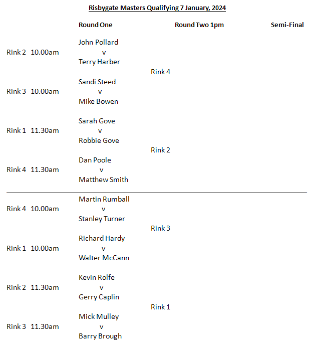 Risbygate Indoor Bowling Club Qualifying Draw