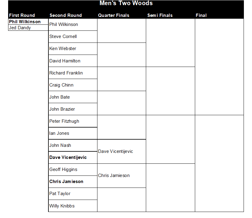 Buckingham West End Bowls Club Men's Two Woods 2026