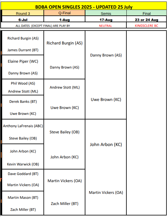 Basingstoke & District Bowling Association Singles 2024