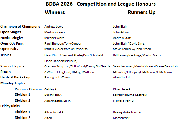 Basingstoke & District Bowling Association Competition Finals Weekend  - 2026