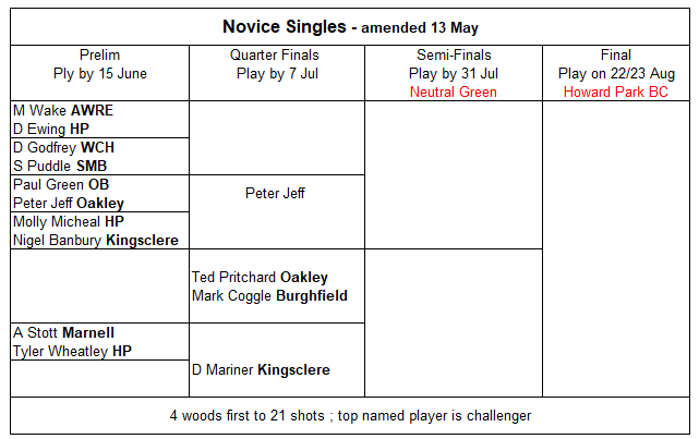 Basingstoke & District Bowling Association Novice Singles 2024