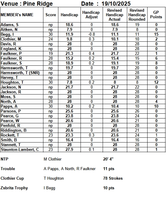 Bracknell Cavaliers Golf Society Pine Ridge Sunday 18 October 2025