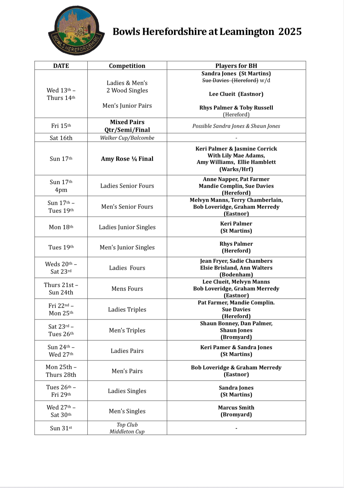 Bowls Herefordshire County Finals