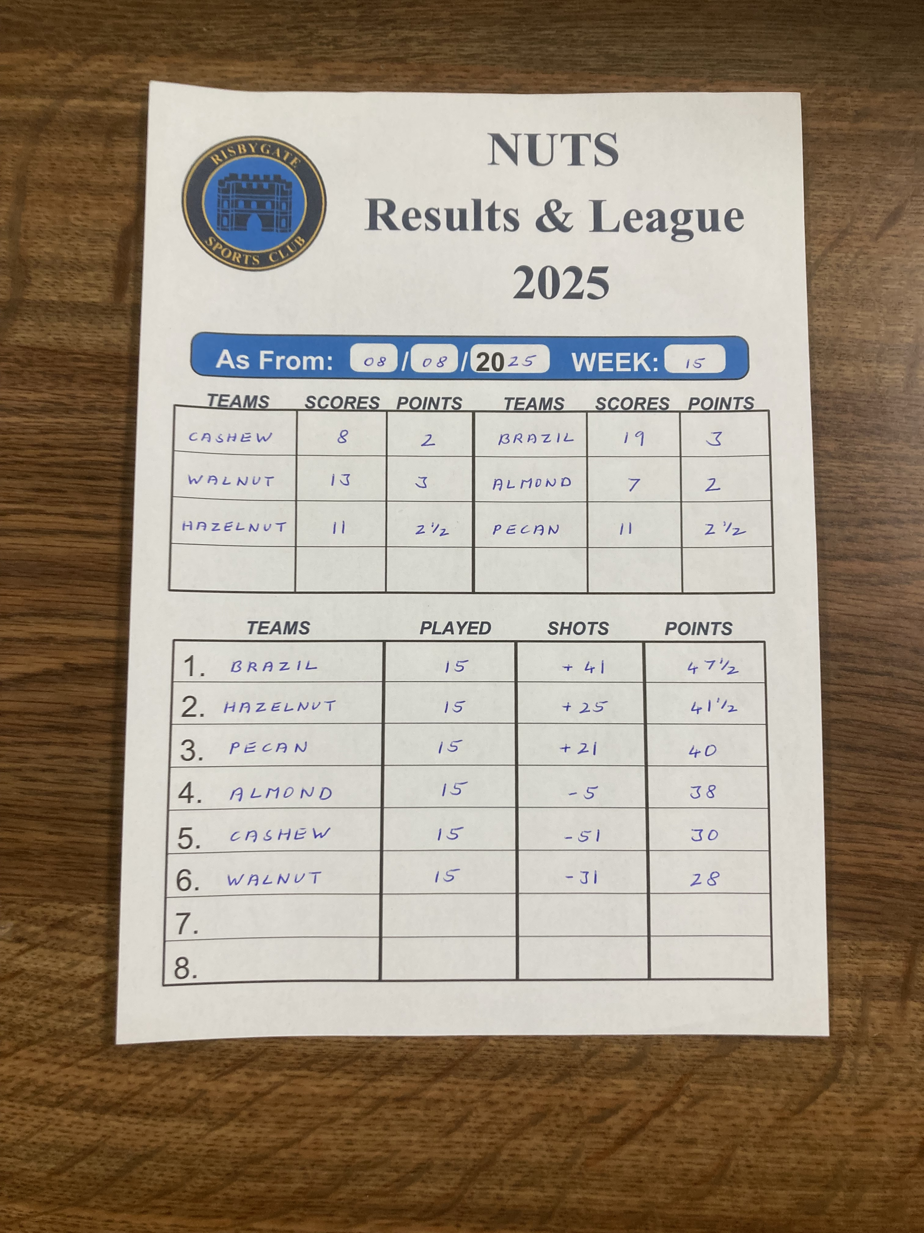 Risbygate Indoor Bowling Club Summer Leagues