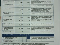 Accounting Statements 2023/24