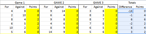 Preliminary Round Results Preliminary Round Results