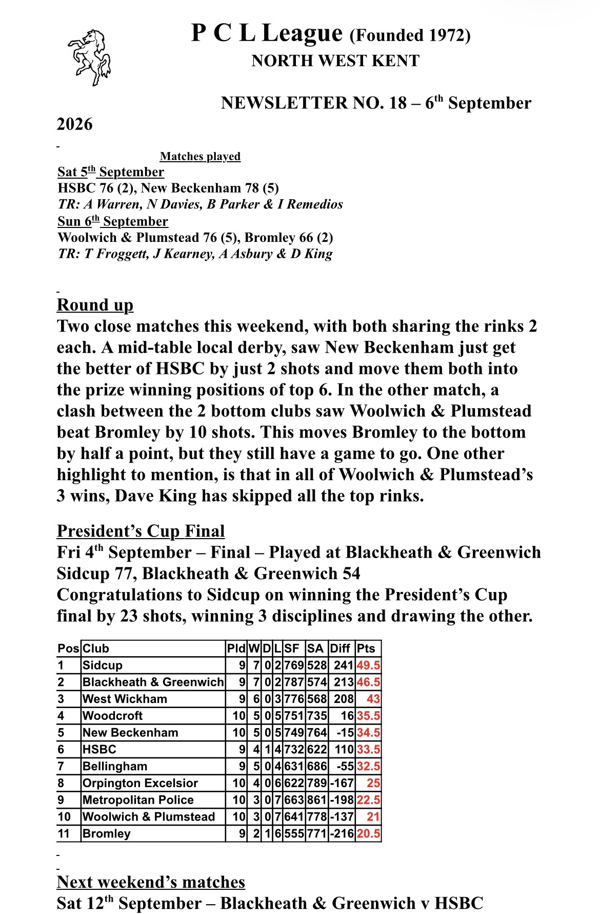 Woolwich and Plumstead Bowling Club Men’s PCL