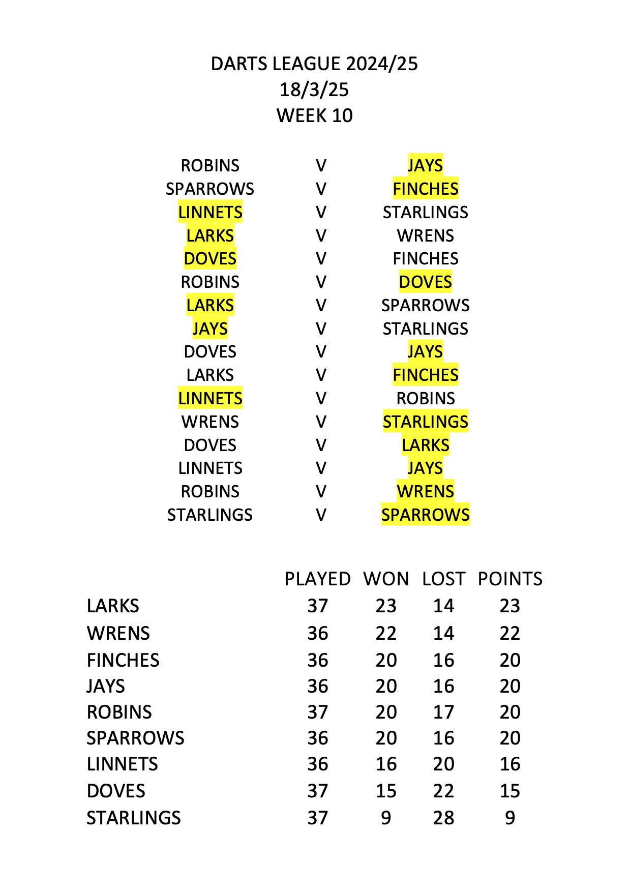 Woolwich and Plumstead Bowling Club Darts 2024/25
