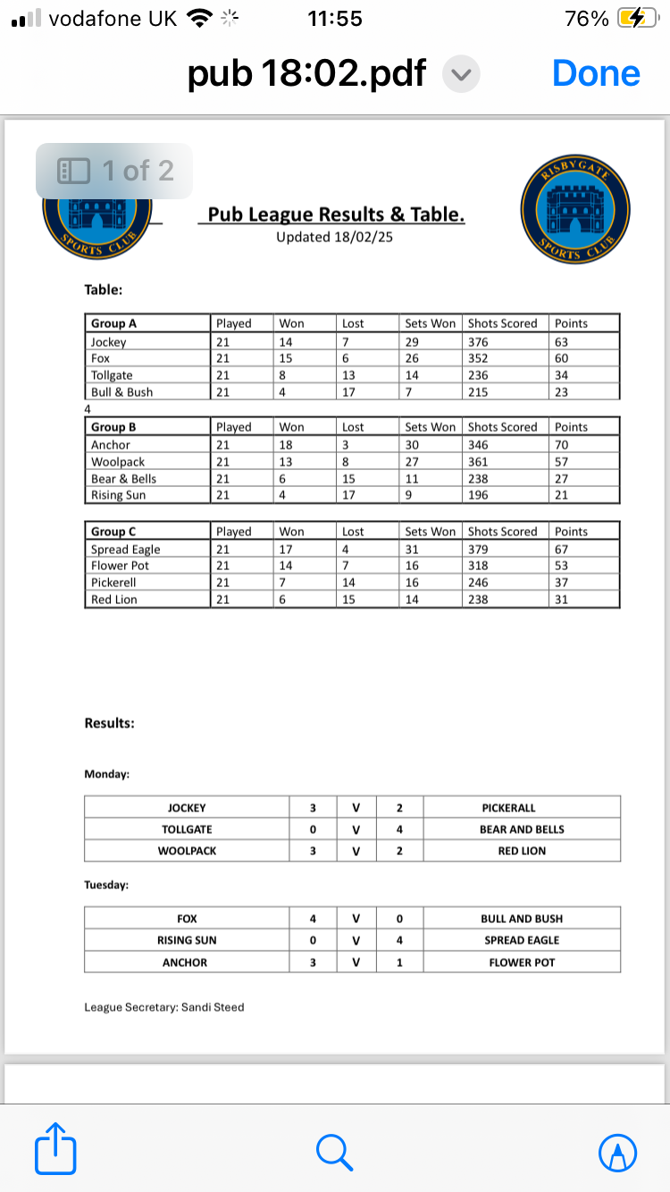 Risbygate Indoor Bowling Club Pub League