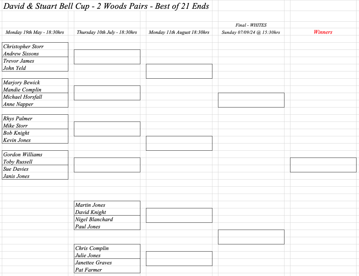 Hereford Bowling Club David & Stuart Bell Cup