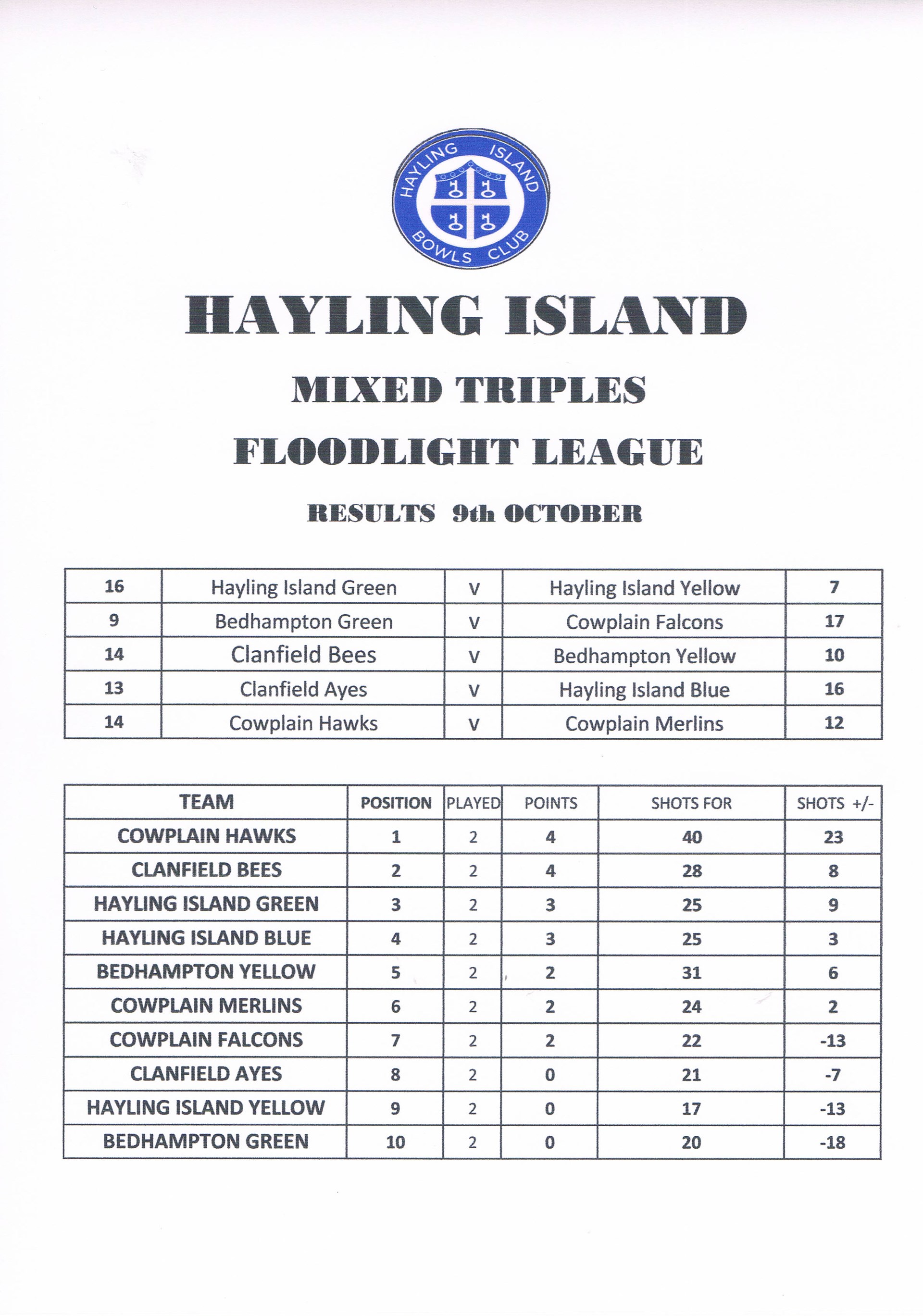 Hayling Island Bowls Club Latest Floodlight Results