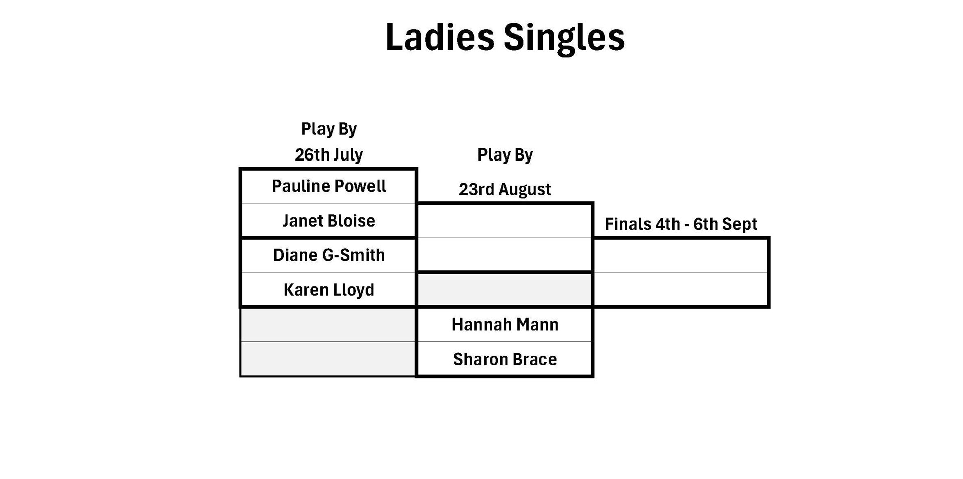 Ledbury Bowling Club Ladies' Singles