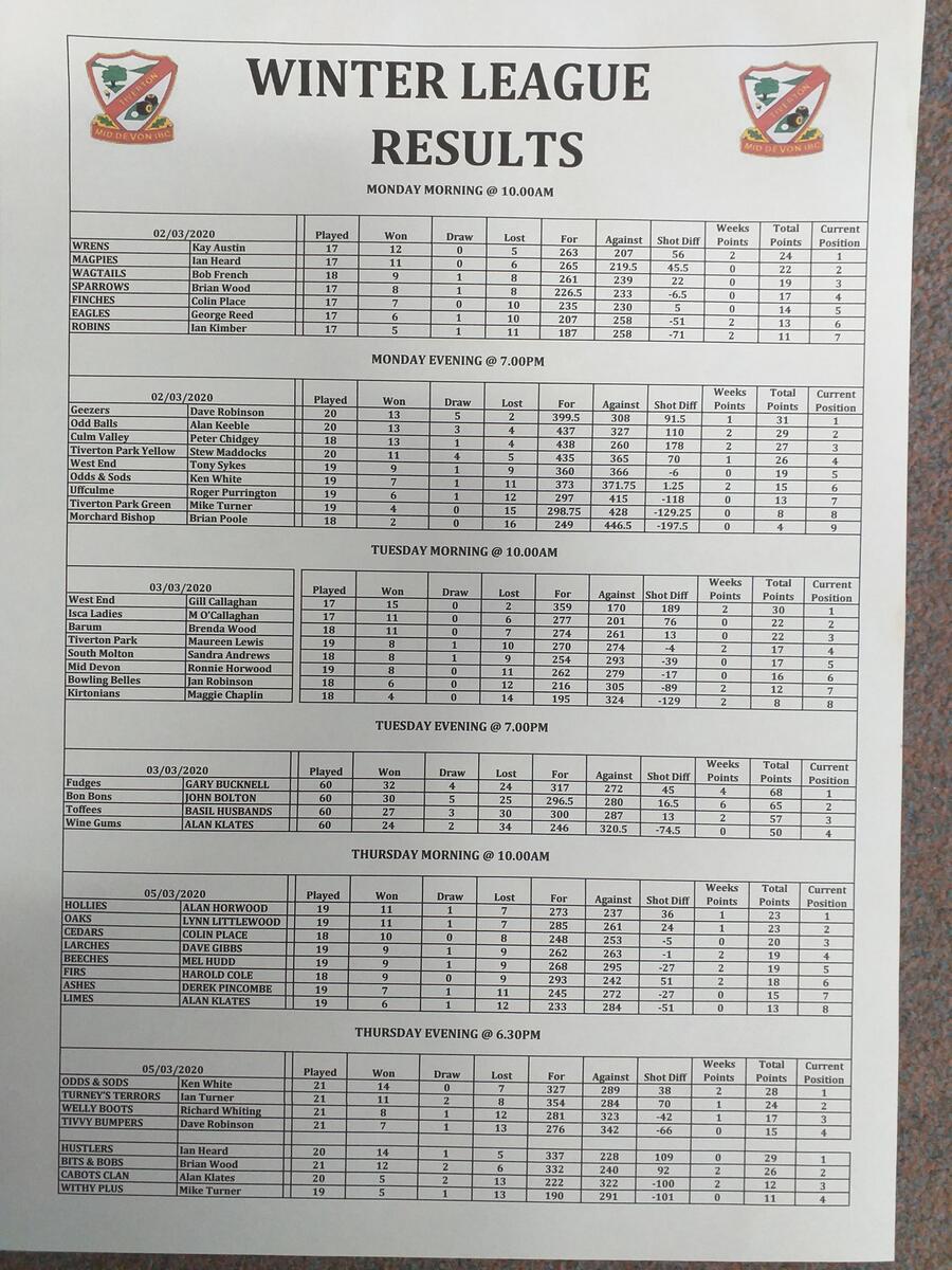Leagues Mid Devon Indoor Bowls Tiverton, Devon Mid Devon Indoor Bowls, Tiverton