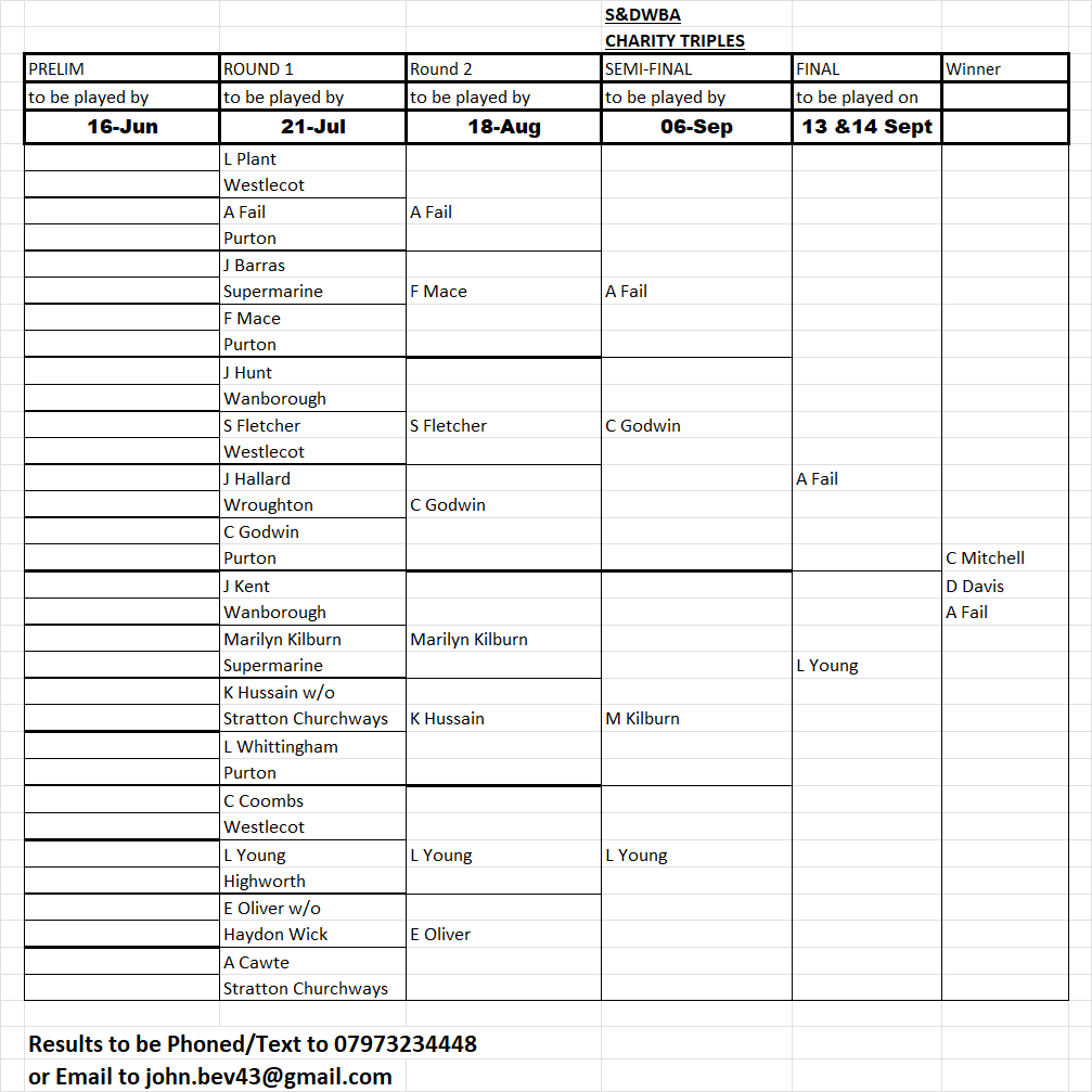 Swindon and District Women's Bowls Association Charity Triples