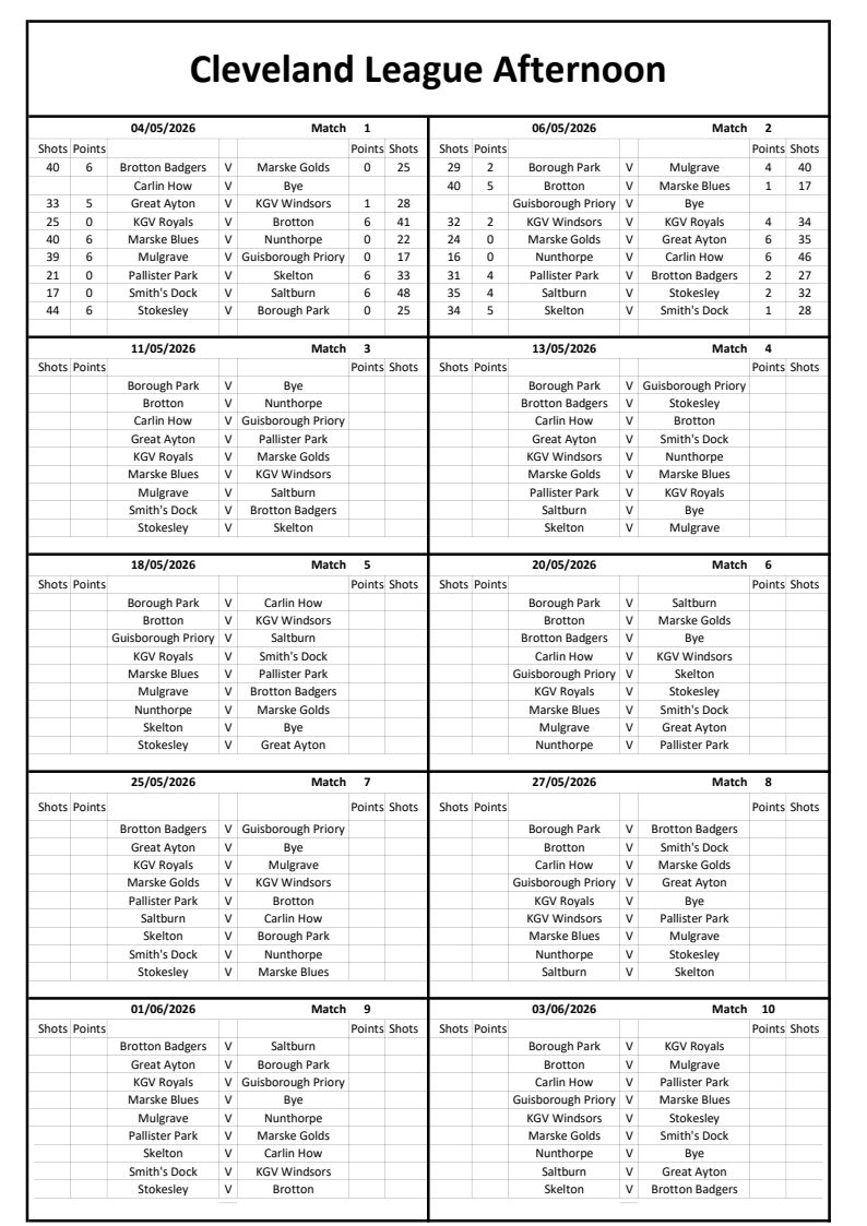 Smiths Dock Bowling Club Afternoon League Results