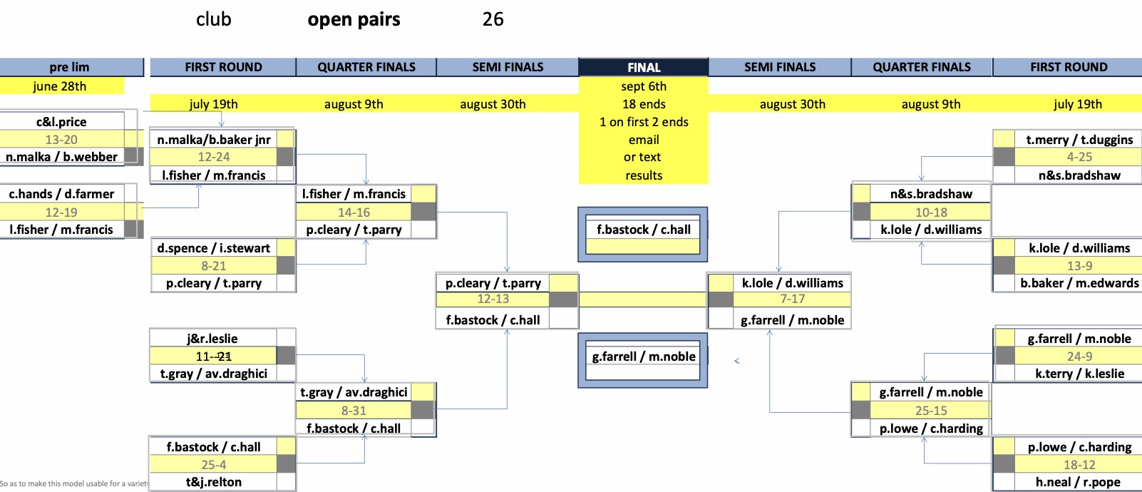 Rugby Thornfield Outdoor Bowls Club Mixed Club Competitions