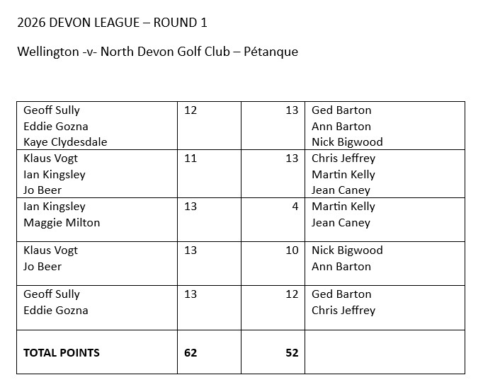 Wellington Pétanque Club 2026 Devon League
