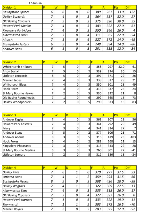 Wednesday League