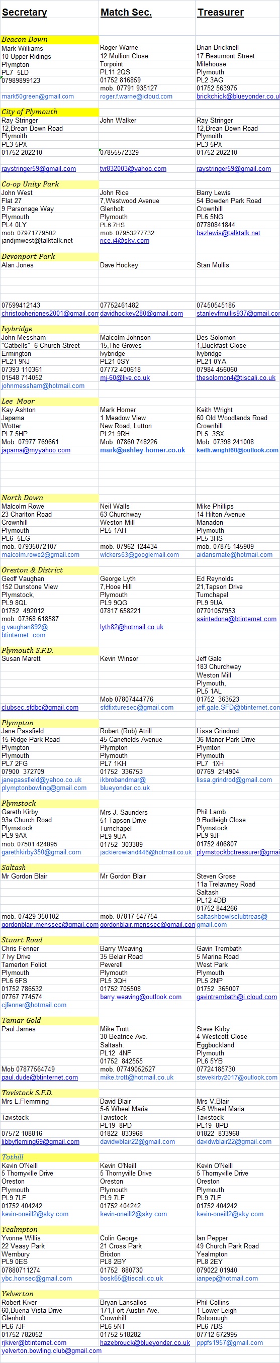 Plymouth & District Mens Bowling League P&D Directory