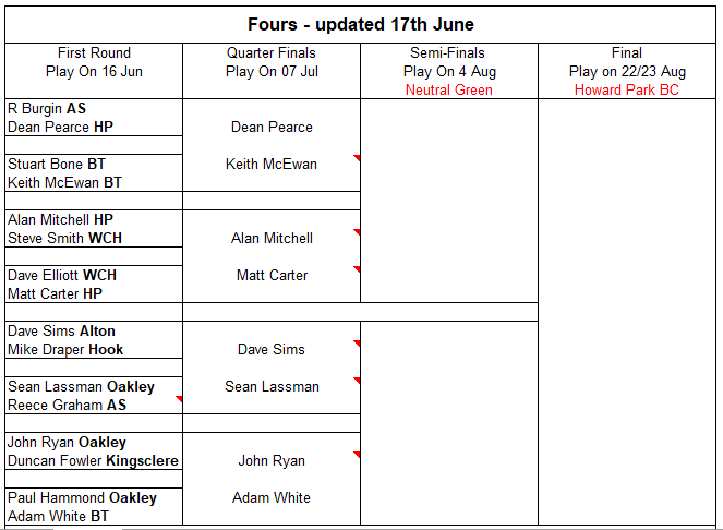 Basingstoke & District Bowling Association Fours 2024