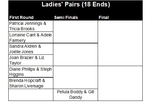 Buckingham West End Bowls Club Ladies' Pairs 2026