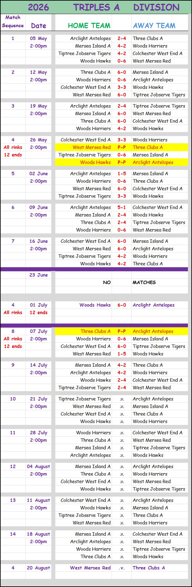 Colchester Borough Bowling Association CBBA CBBA Triples 'A' Division