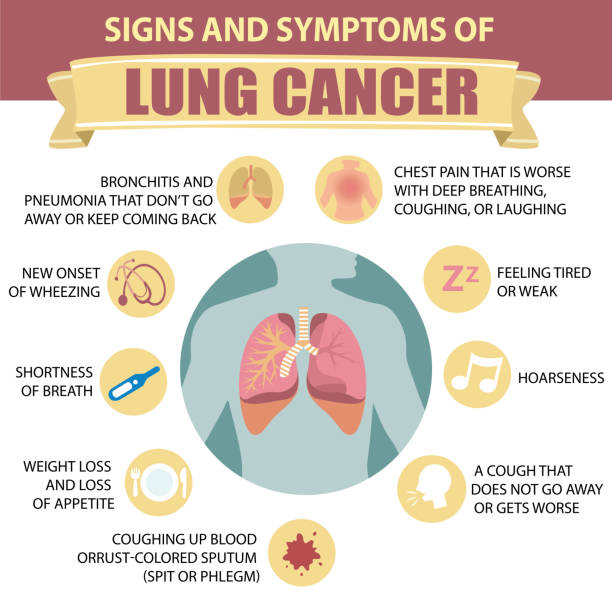 Farringdon Parish Council Hampshire Lung Cancer - Symptoms