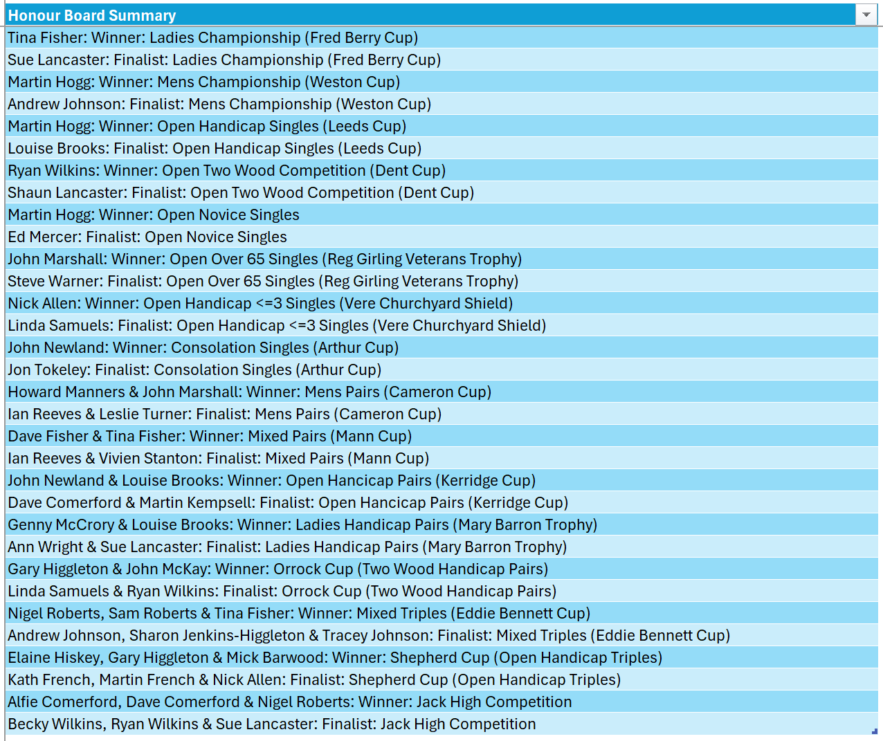 Our Club Competition Winners