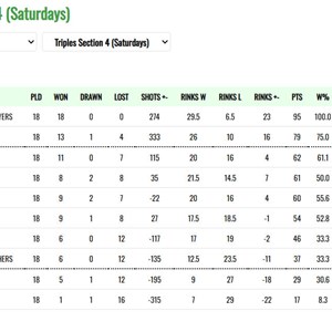 Saturday Mixed Triples Section 4