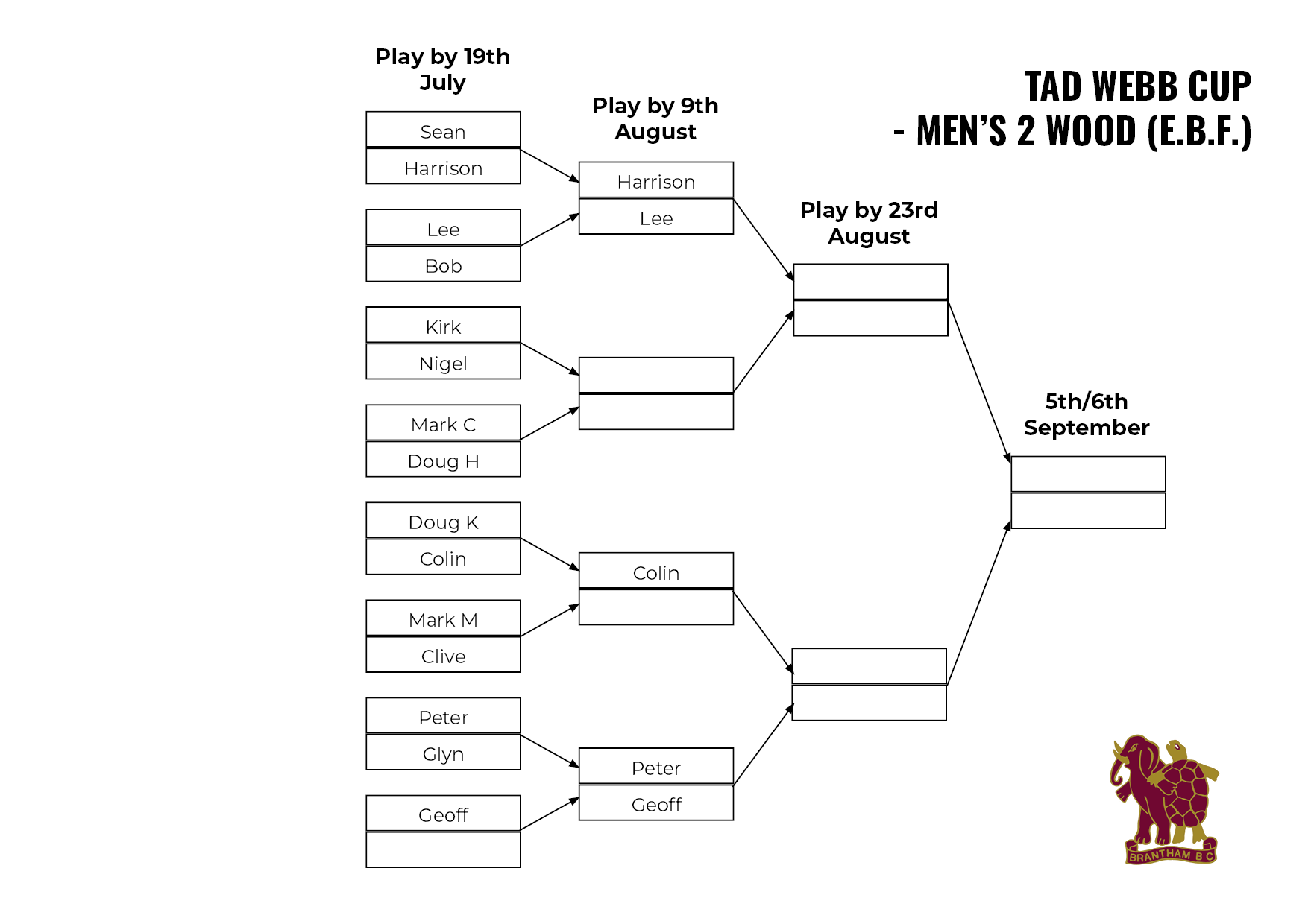 Brantham Bowls Club Tad Webb Cup