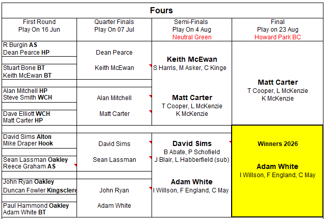 Basingstoke & District Bowling Association Fours 2024