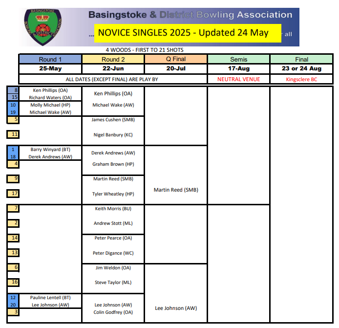 Basingstoke & District Bowling Association Novice Singles 2024