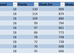 Aldiss Park Bowls Club Fixtures 2026 and results