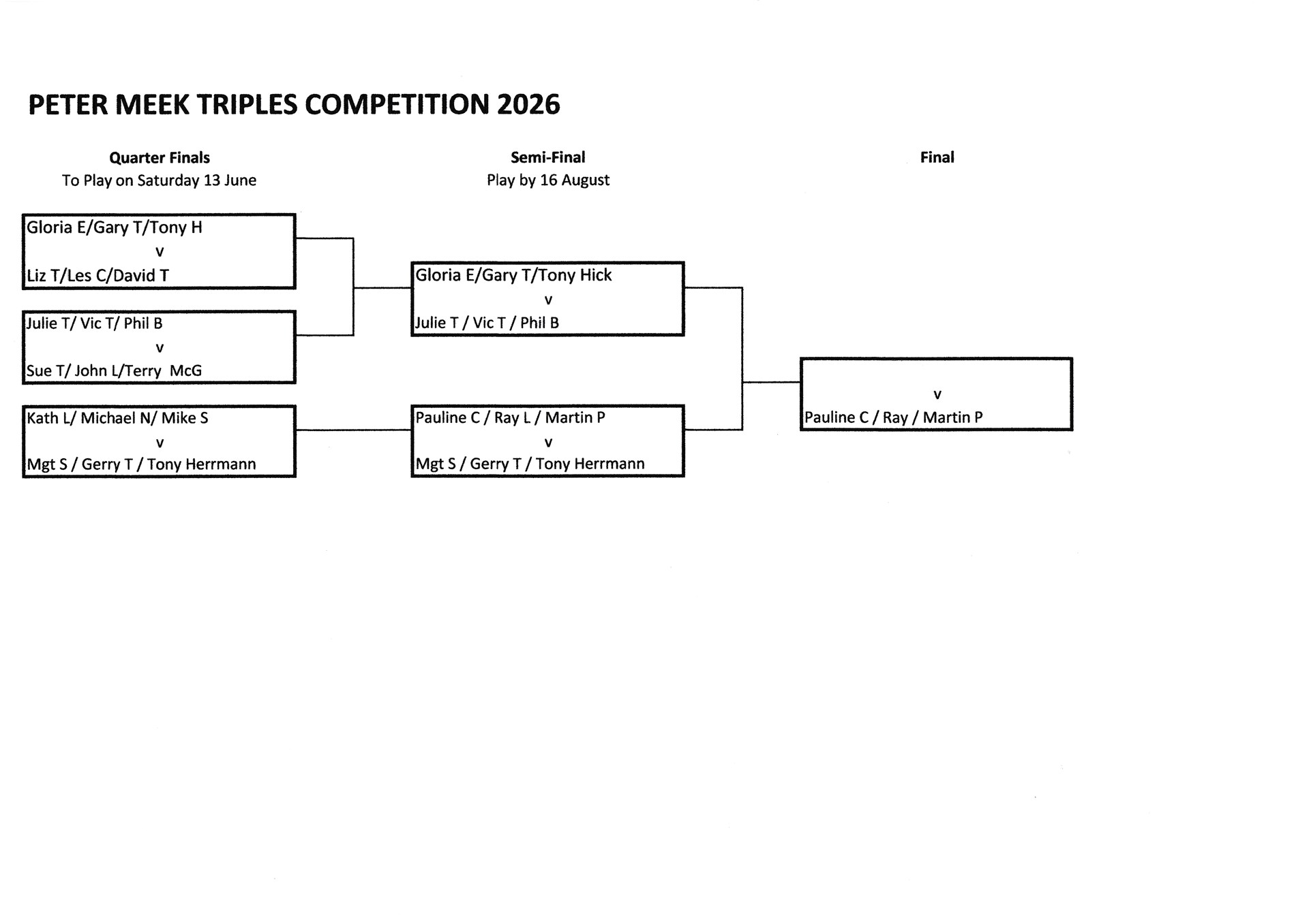 BISHOPTHORPE BOWLING CLUB Peter Meek Triples Comp.