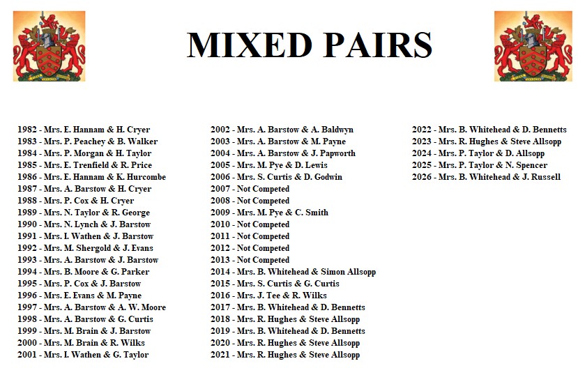 Gloucester City Bowls Club Mixed Pairs