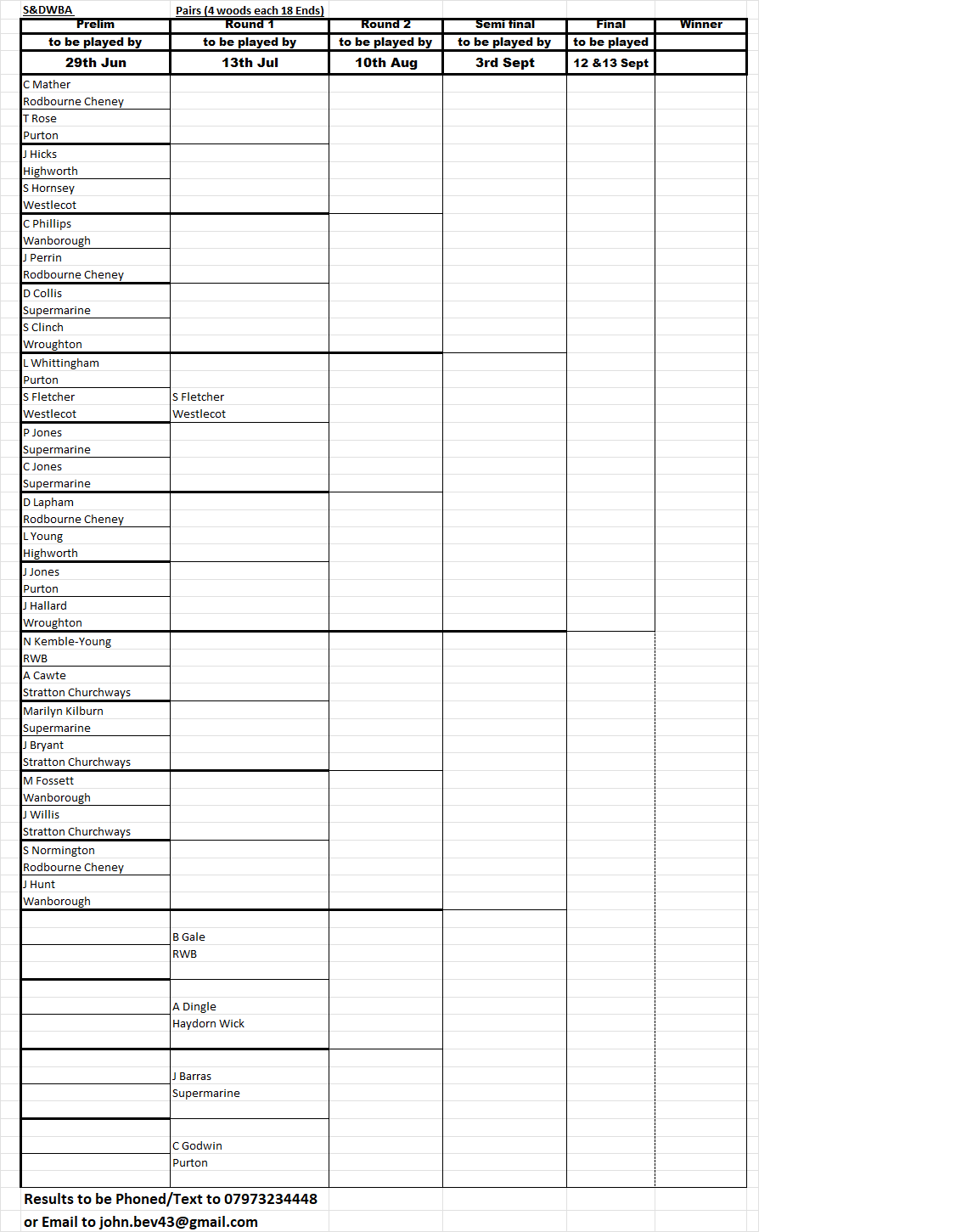 Swindon and District Women's Bowls Association Pairs
