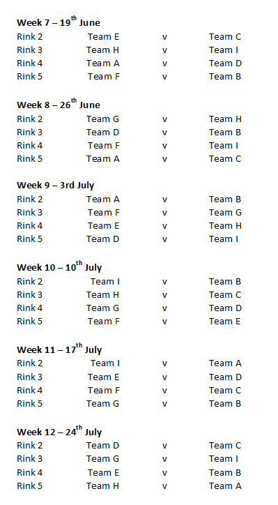 Buckingham West End Bowls Club Friday Night Triples Weeks 7-12