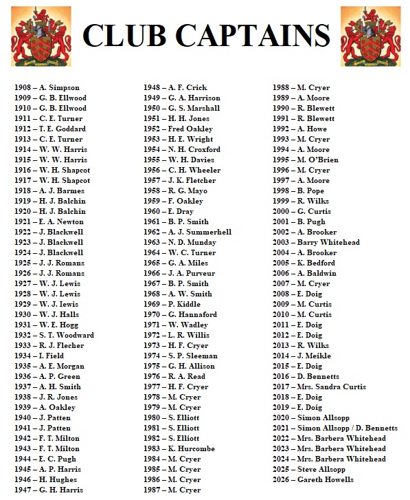 Gloucester City Bowls Club Club Captain