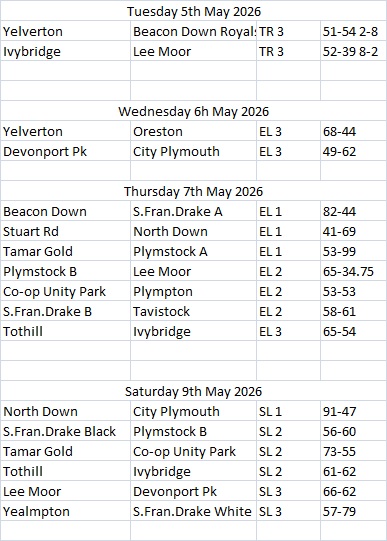 Plymouth & District Mens Bowling League Week 3 5th-9th May