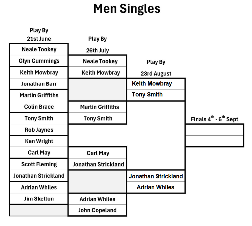Ledbury Bowling Club Men's Singles