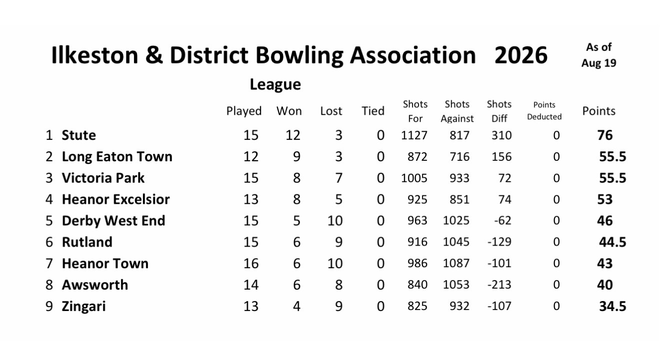 Long Eaton Town Bowls Club Ilkeston & District League