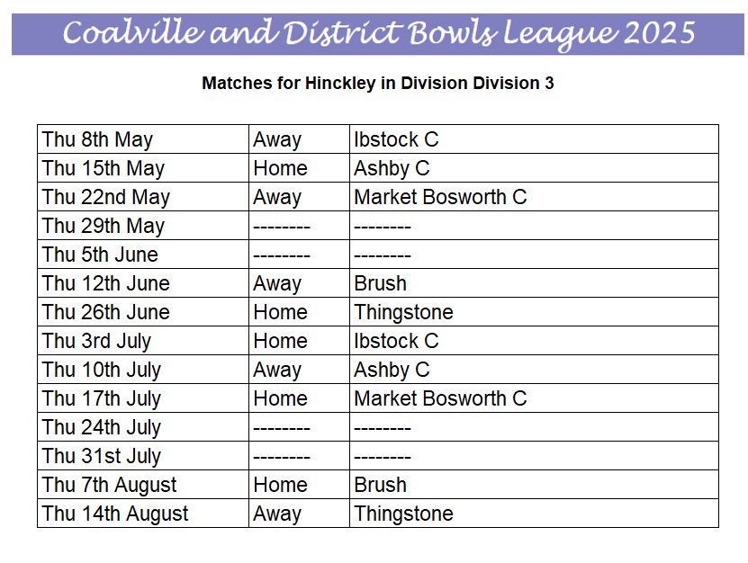 Hinckley Bowling Club Thursday Triples 2025