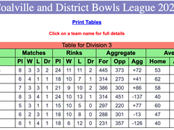 Coalville Town Bowls Club C & D Bowls League 2026