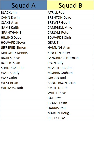 Plymouth & District Mens Bowling League Plympton Saturday