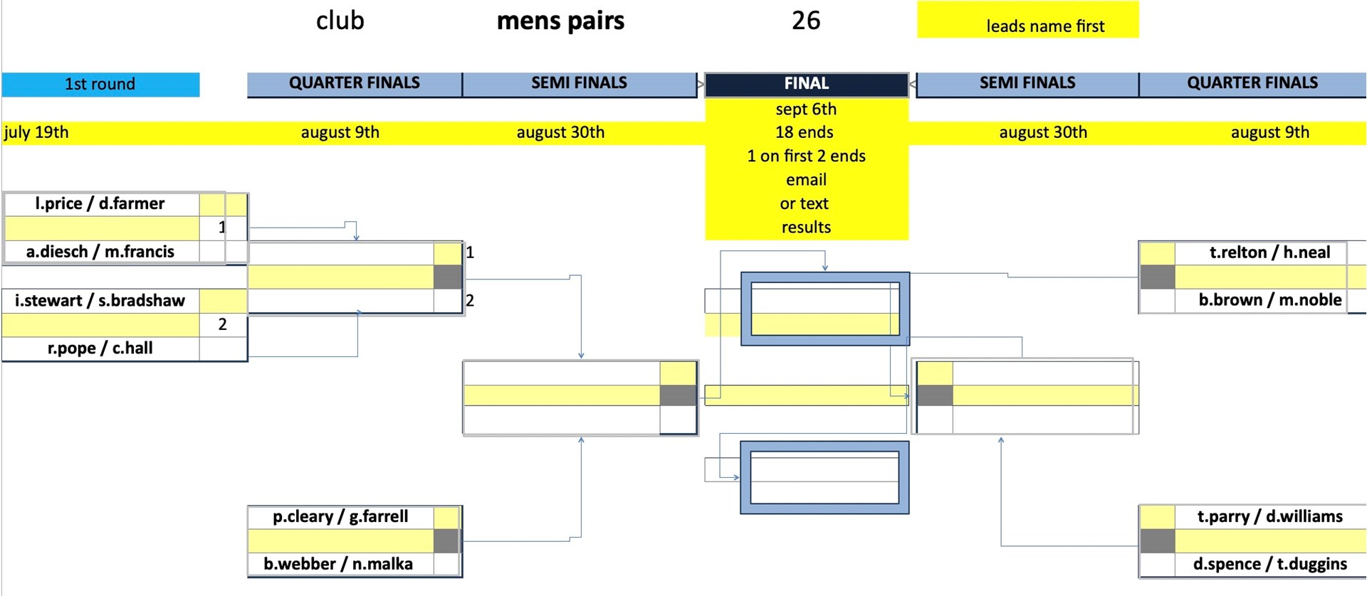 Rugby Thornfield Outdoor Bowls Club Mens Club Competitions