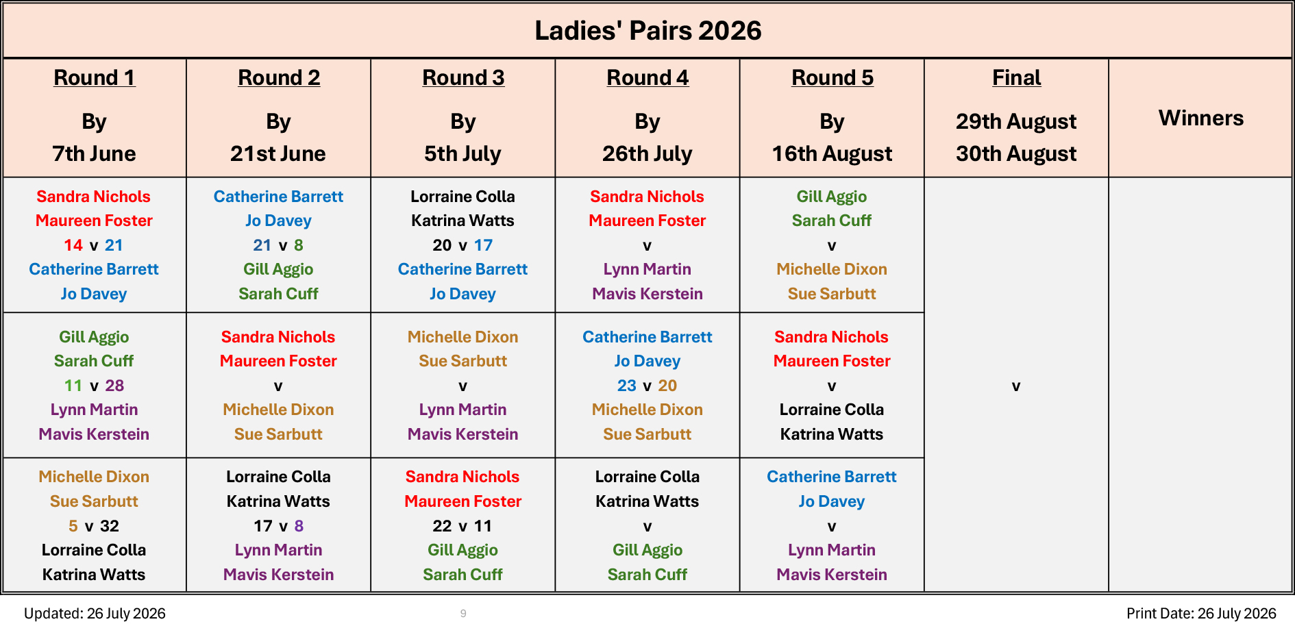 Billericay Bowling Club Ladies Pairs